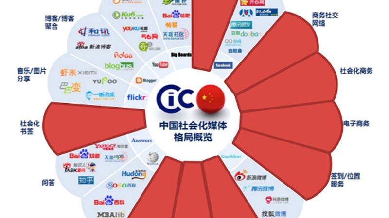 纪录片脚本撰写的五大关键步骤
